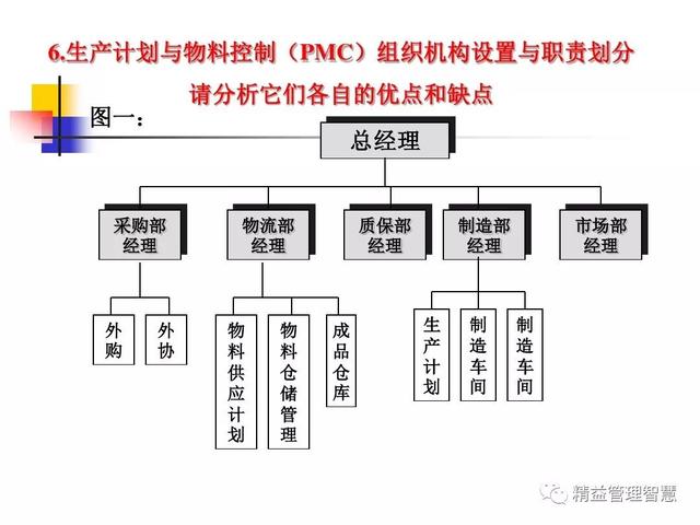生产计划与物料控制的诀窍