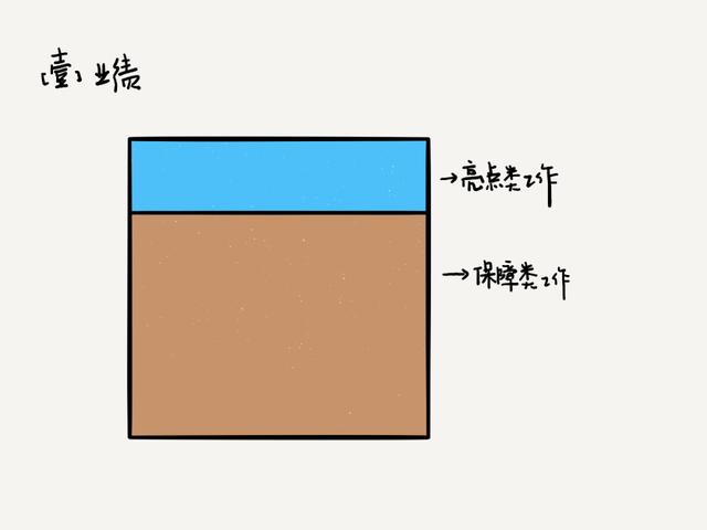 쵼еԱʲô