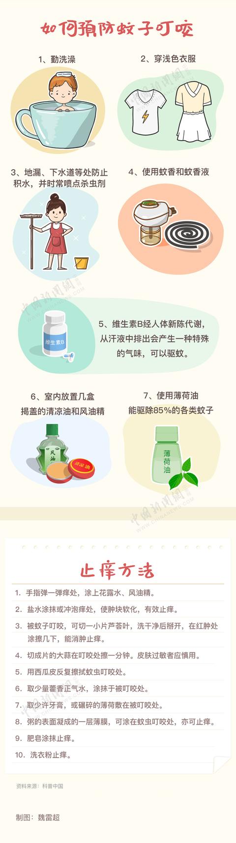 图个明白|几个小妙招搞定夏日“叮子户”