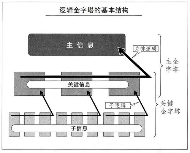 不懂谈判技巧，你再优秀，老板都不会给你加薪