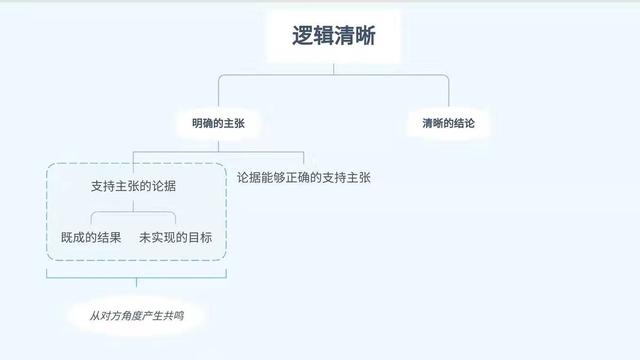不懂谈判技巧，你再优秀，老板都不会给你加薪