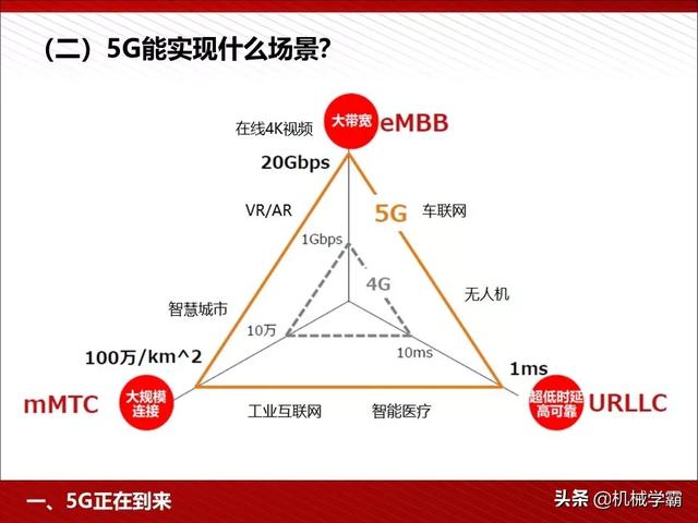 5GPPT͸׶