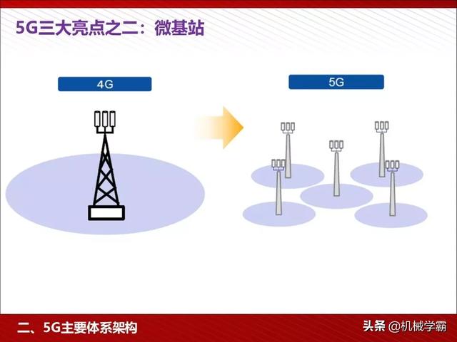 5GPPT͸׶