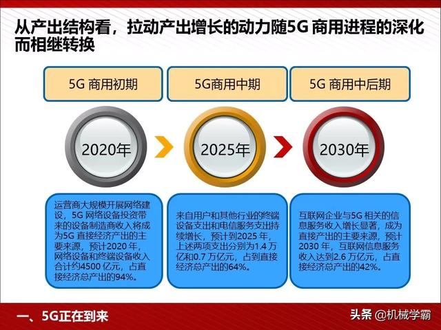 5GPPT͸׶
