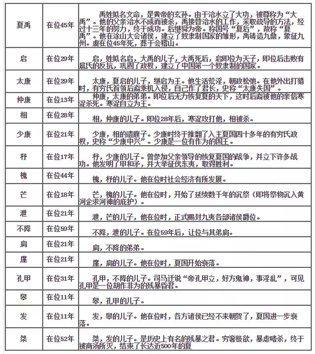 一部中国史，品读一辈子！（简版珍藏）