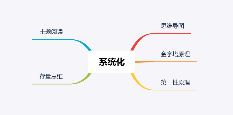 ϵͳ80飬800֪ʶѣҷ