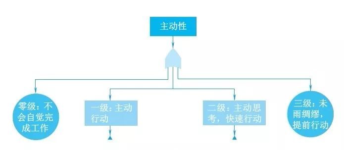 Ϊʶ˲ţؼ5
