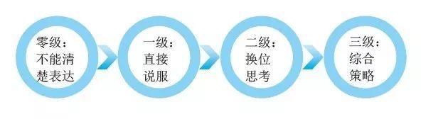 Ϊʶ˲ţؼ5