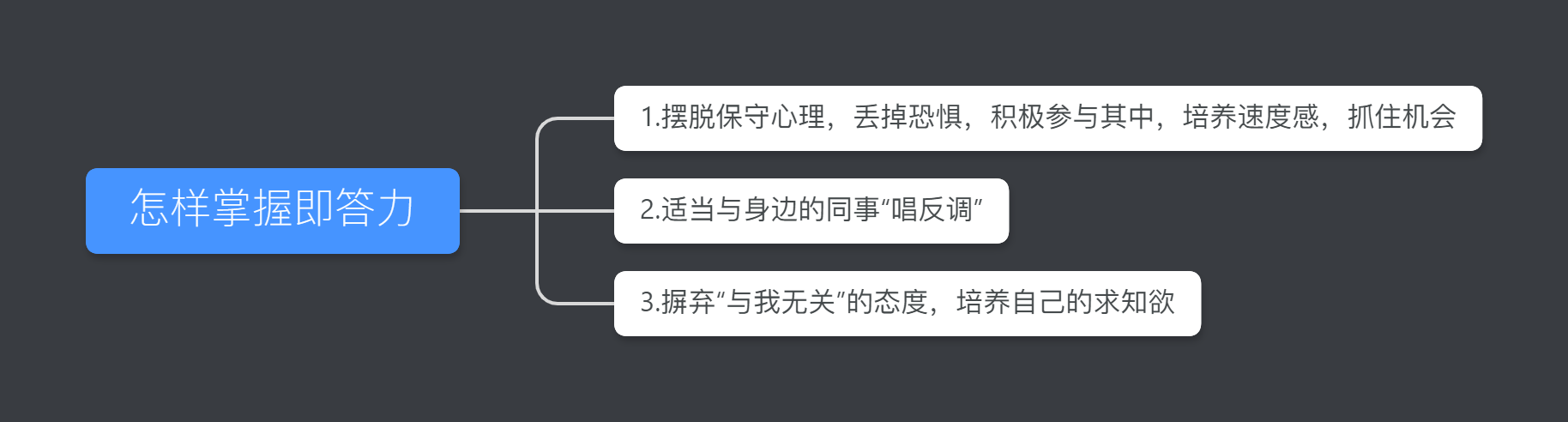 ᡢǷӦģ3Ӧ쵼ͬ