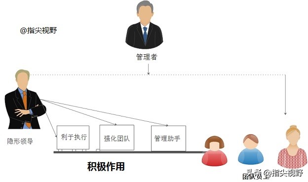 θ㶨Ŷӵġ쵼