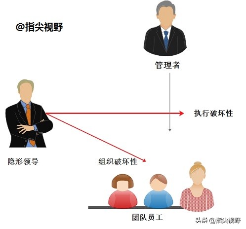 θ㶨Ŷӵġ쵼