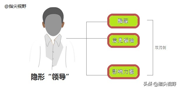 θ㶨Ŷӵġ쵼