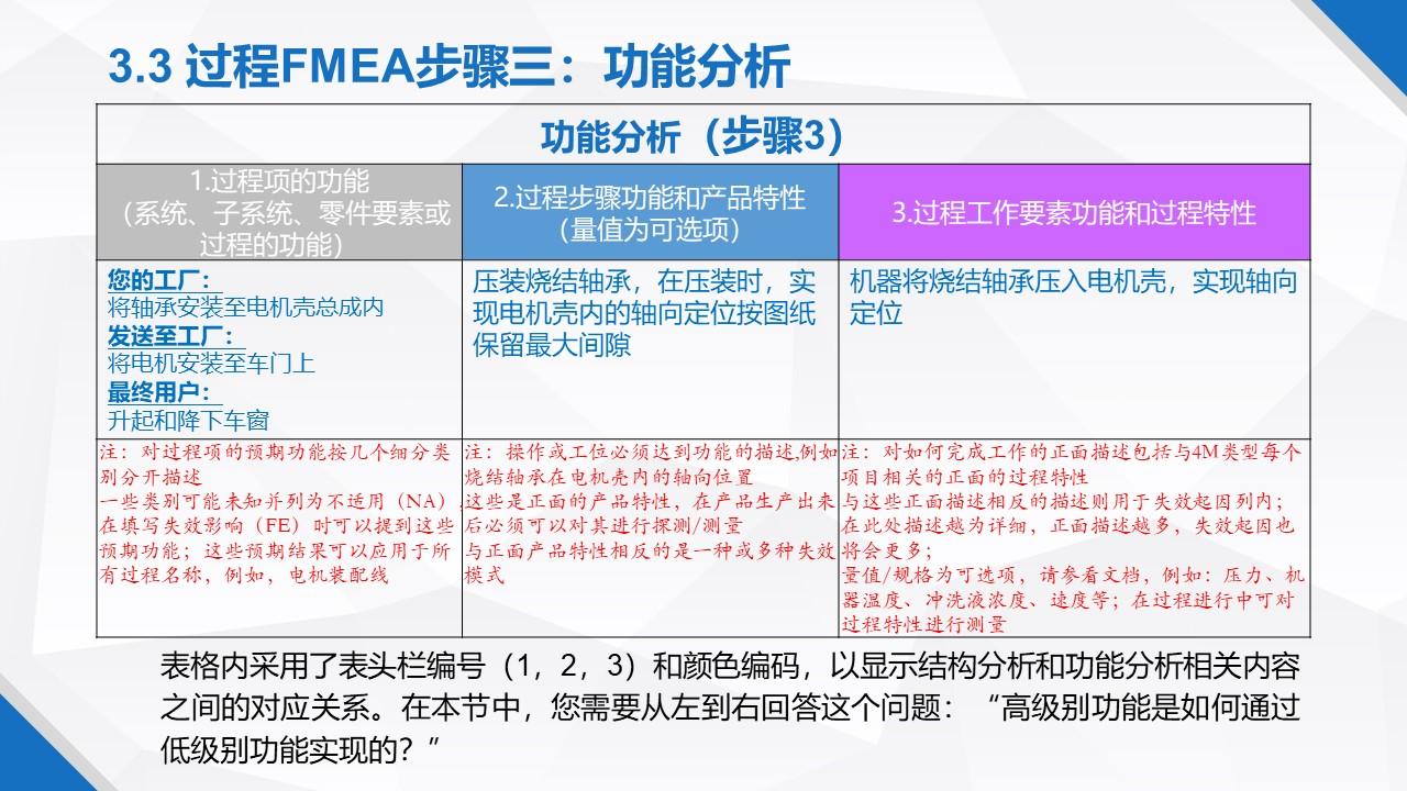 һݸɾˬFMEA̲