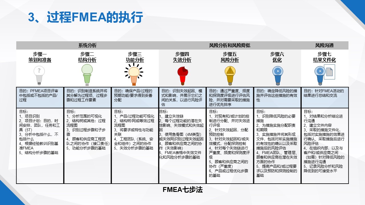 һݸɾˬFMEA̲