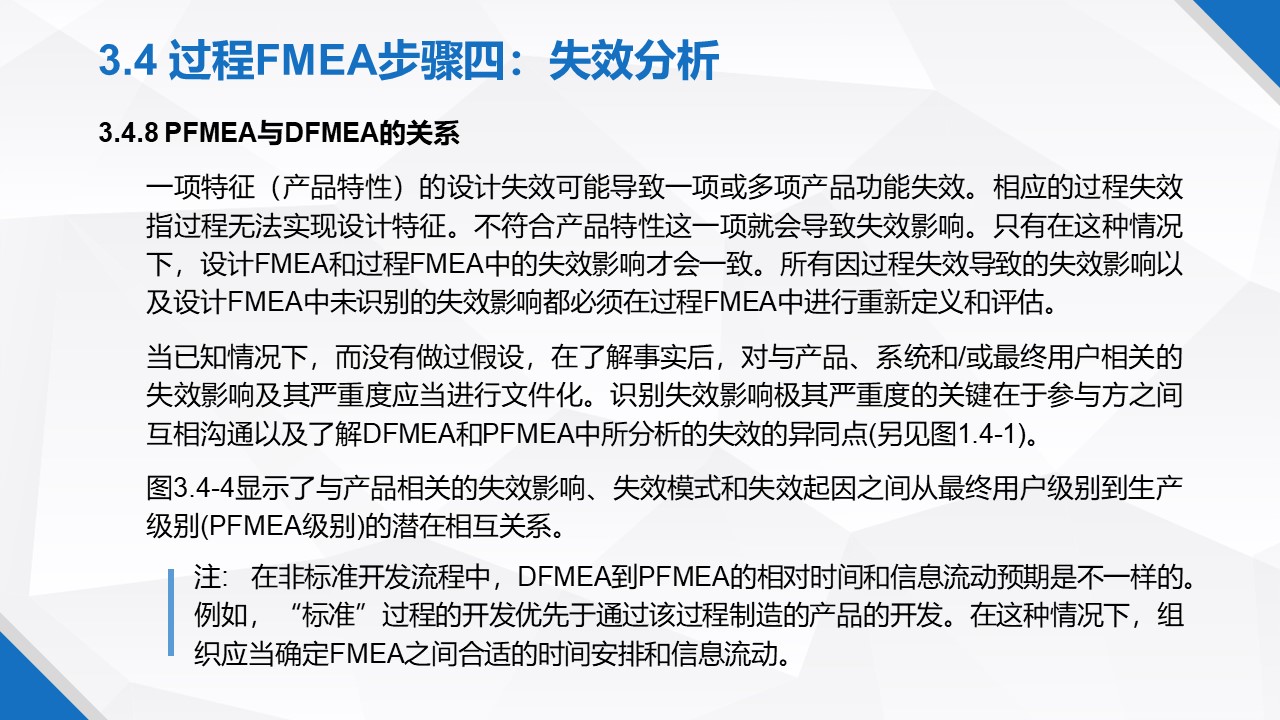 һݸɾˬFMEA̲