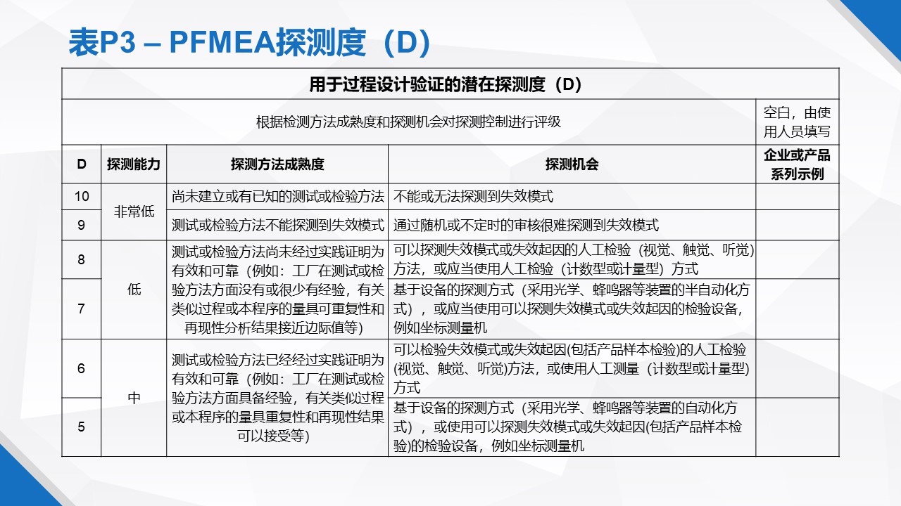һݸɾˬFMEA̲