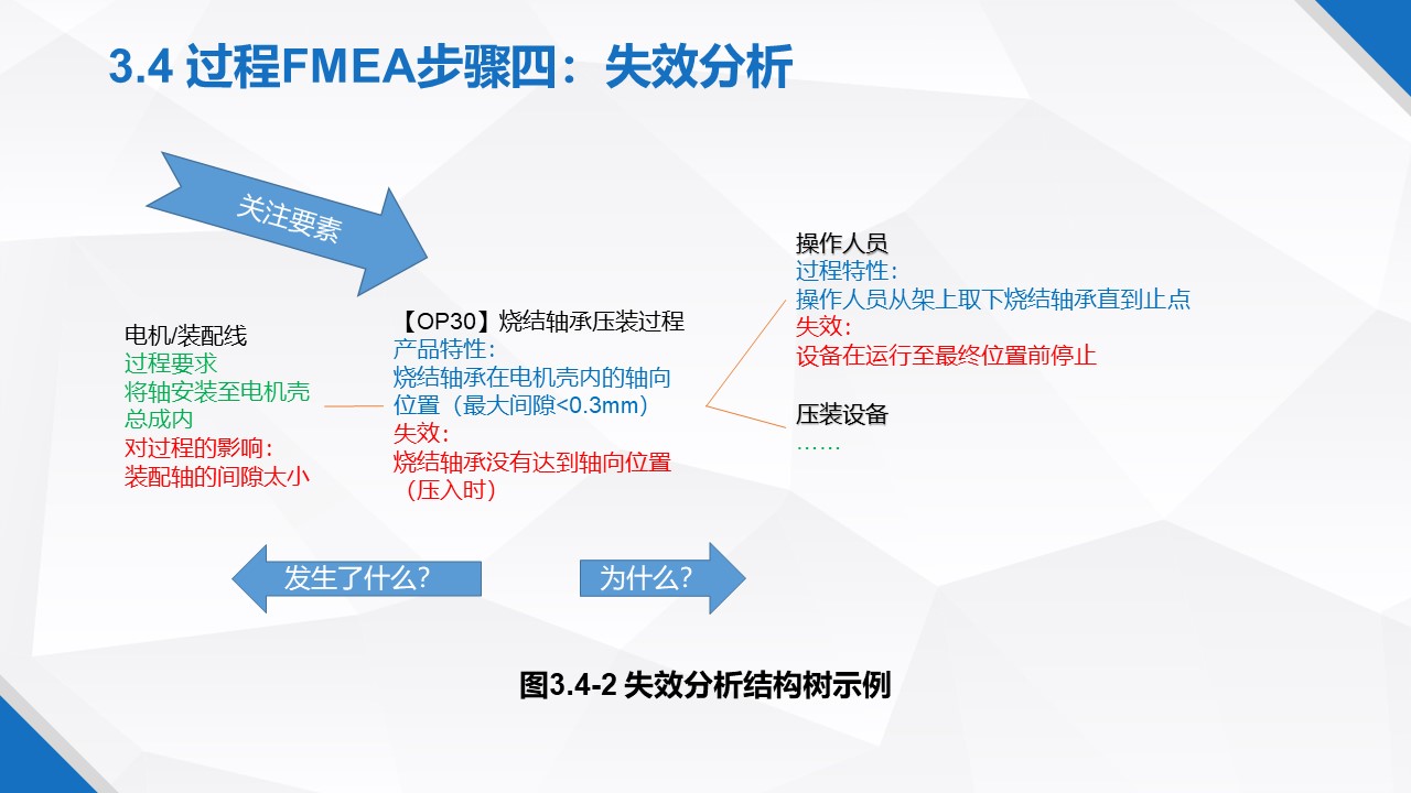 һݸɾˬFMEA̲
