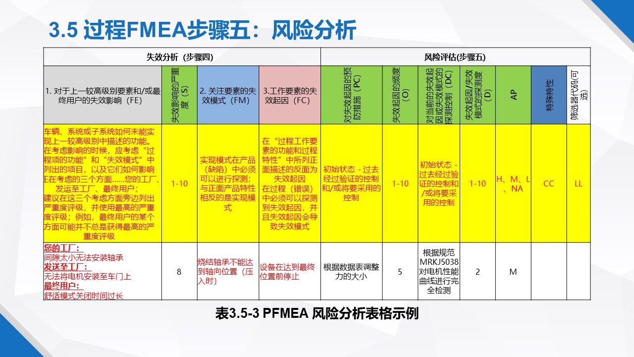 һݸɾˬFMEA̲