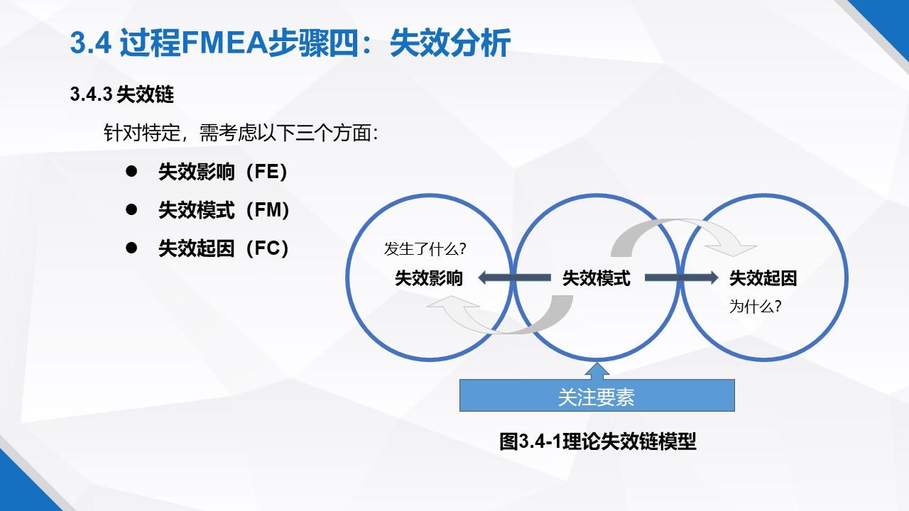 һݸɾˬFMEA̲