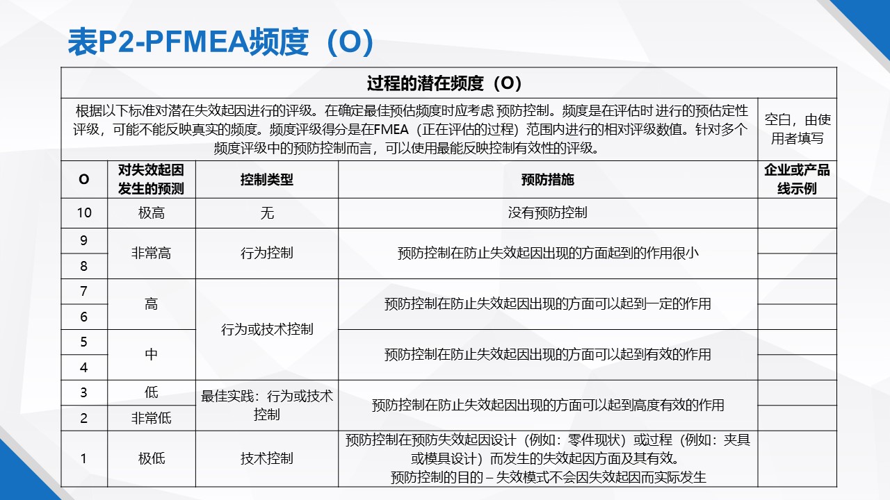һݸɾˬFMEA̲