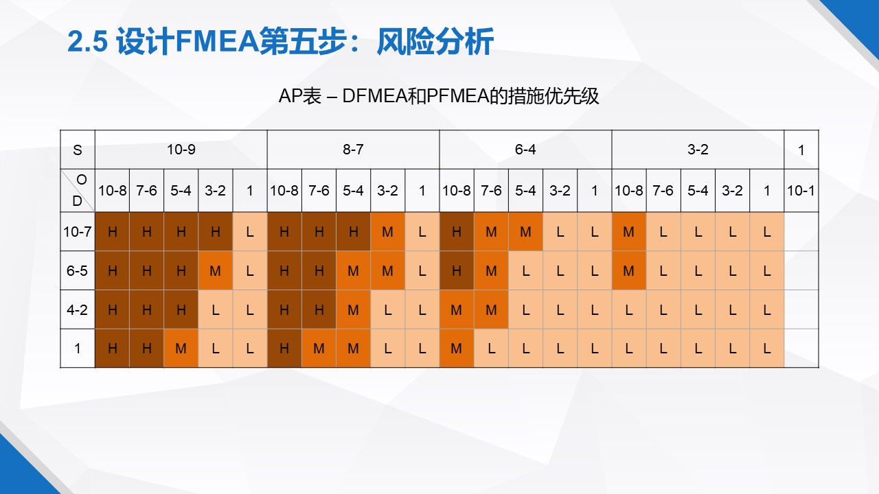 һݸɾˬFMEA̲