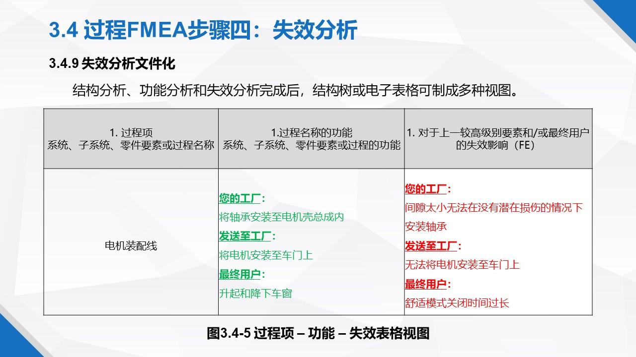 һݸɾˬFMEA̲