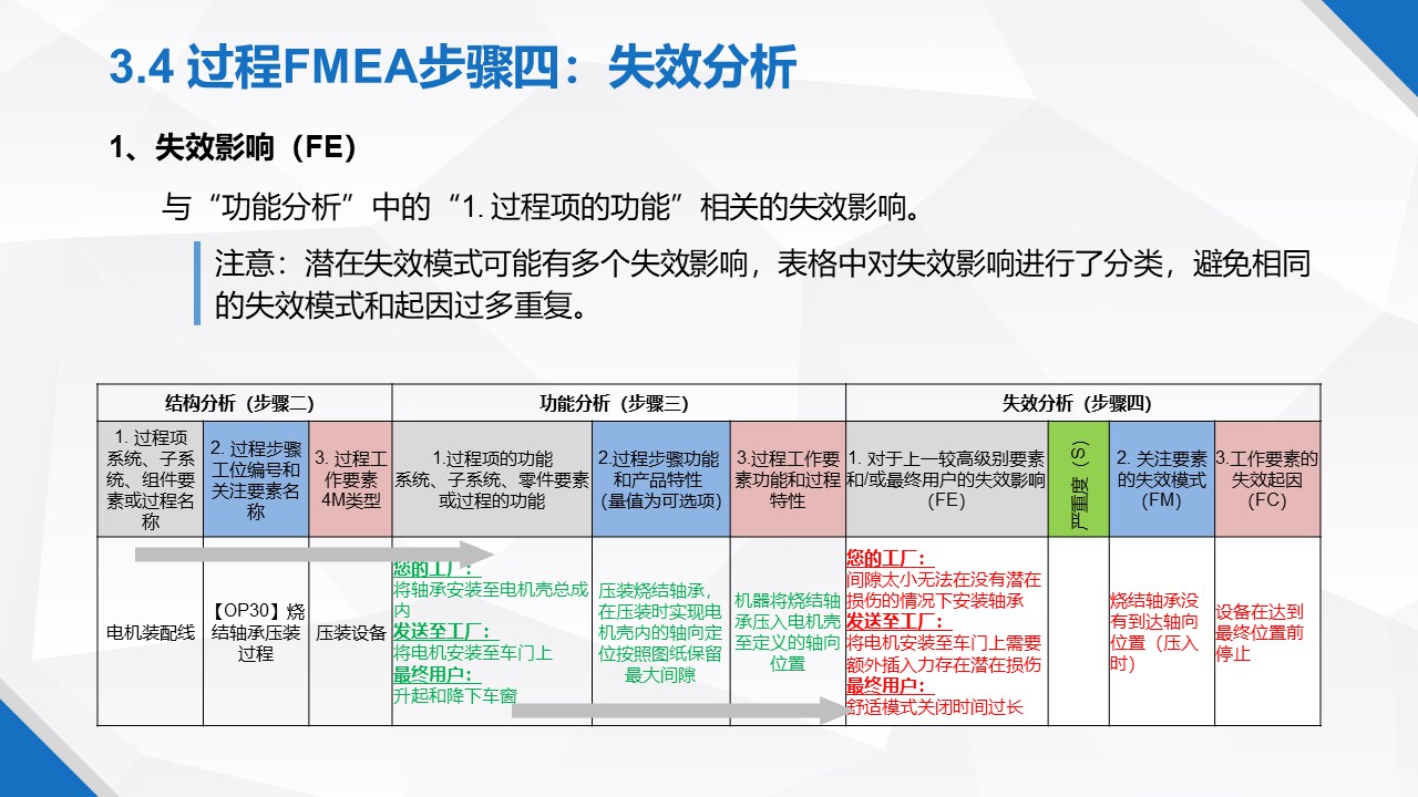 һݸɾˬFMEA̲