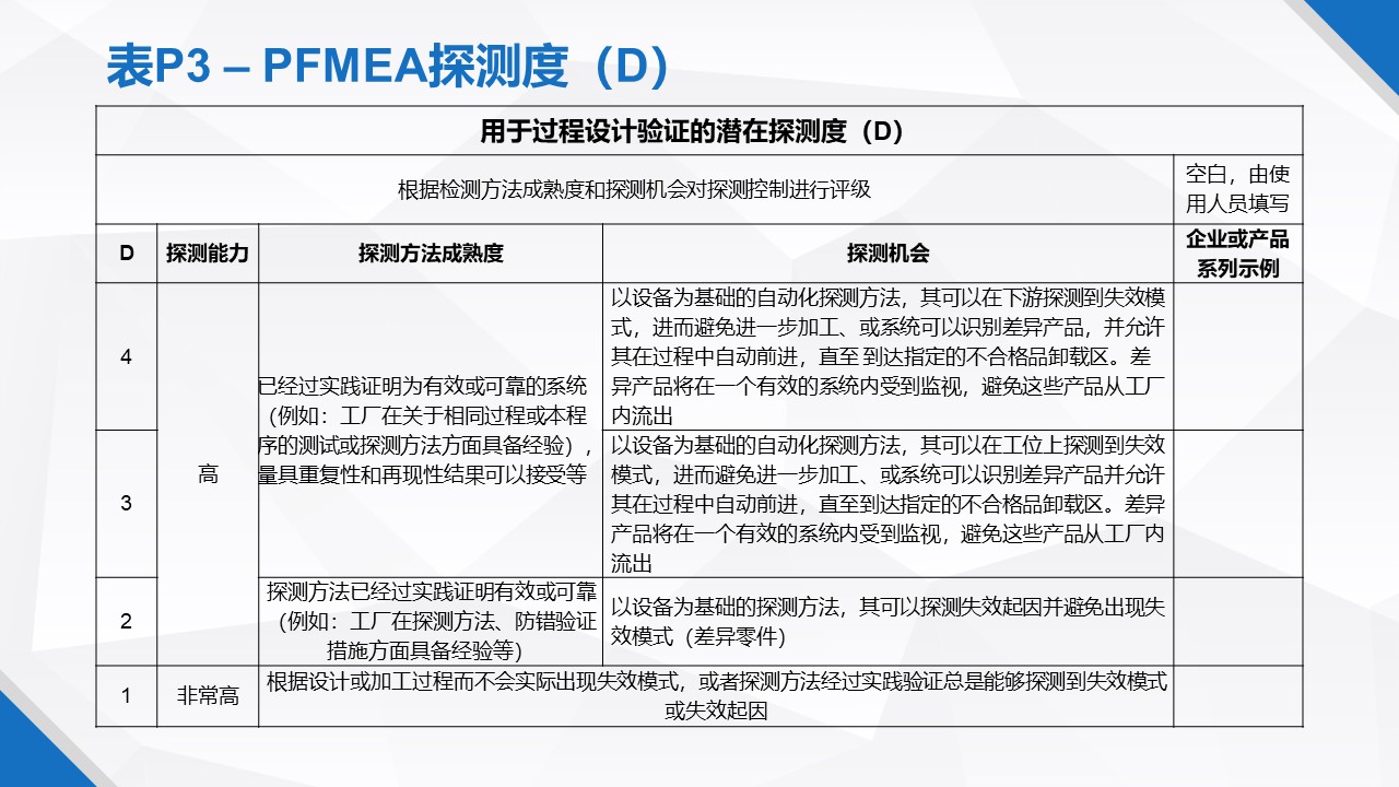 һݸɾˬFMEA̲