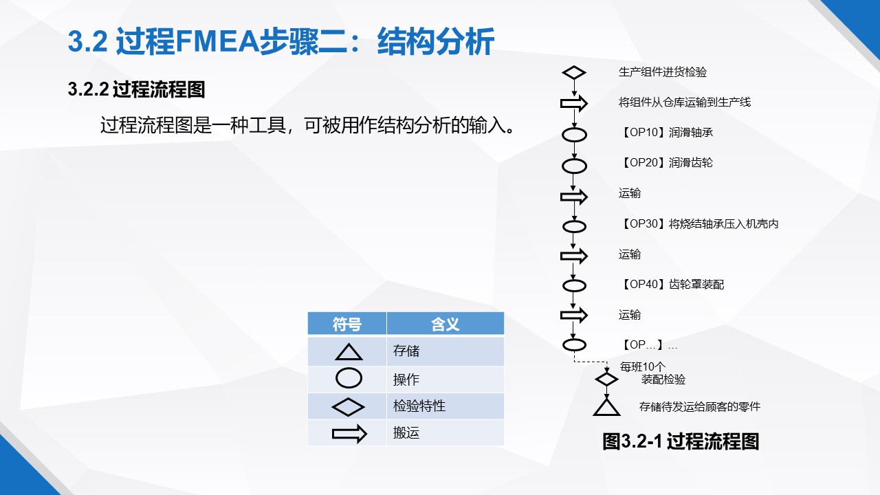 һݸɾˬFMEA̲
