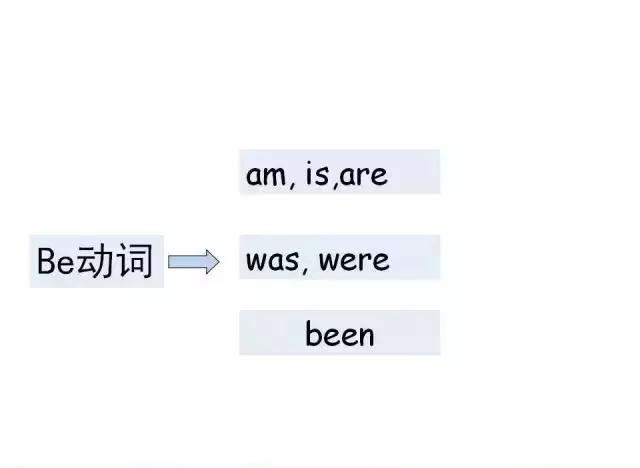 ɻرСѧӢ1-6꼶Ӣ﷨ȫ(ͼİ)