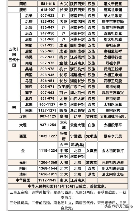 我国历史长河记录表