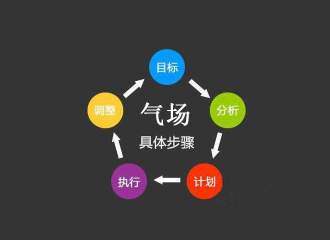 Ըų㣬ǿҪ