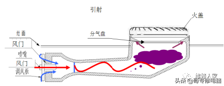 ȼ֪ʶѵ