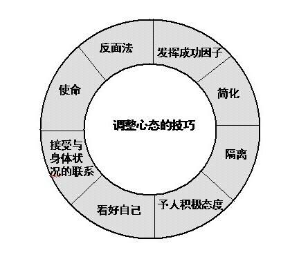 ˽ʮ˼άø˼Ҳ