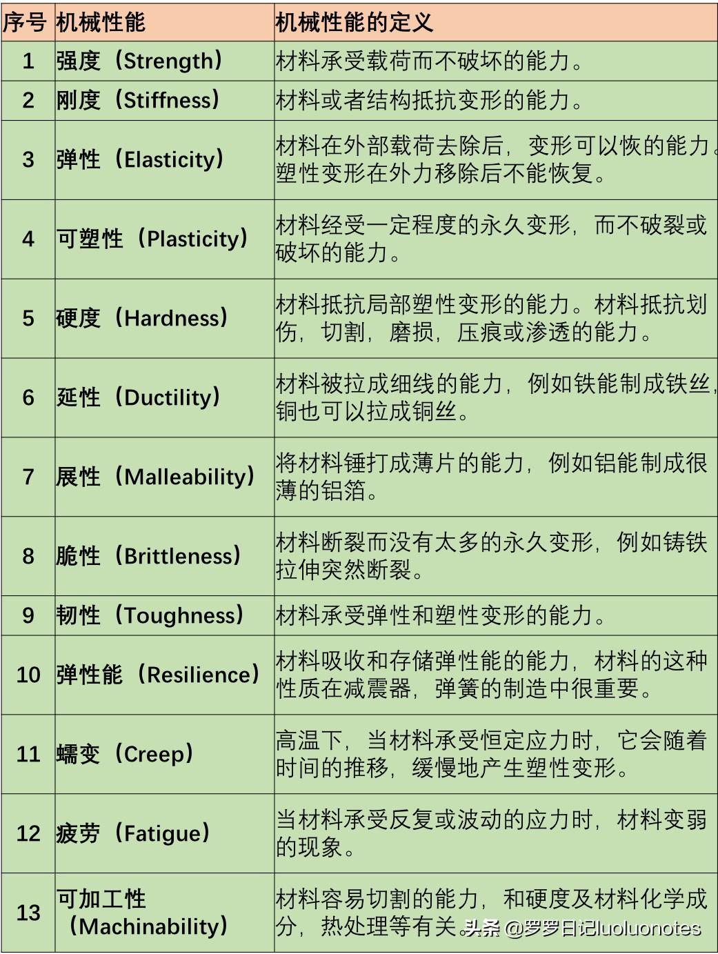 նȣǿȣʲô𣿻еʦ֪13