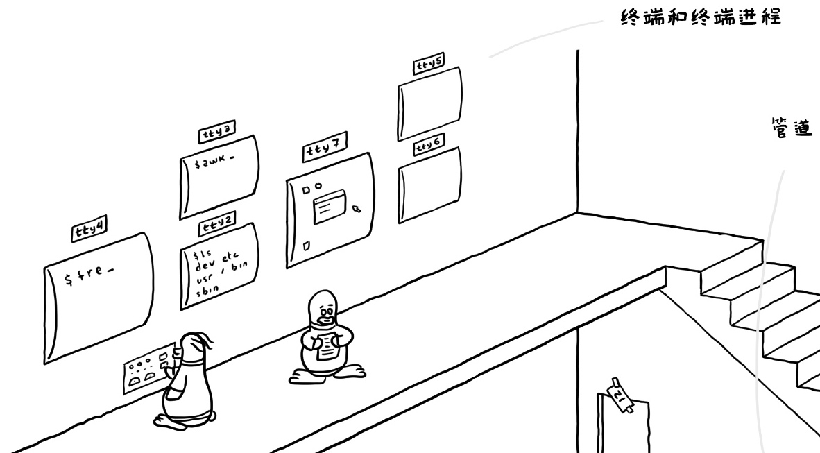˽linuxںˣô