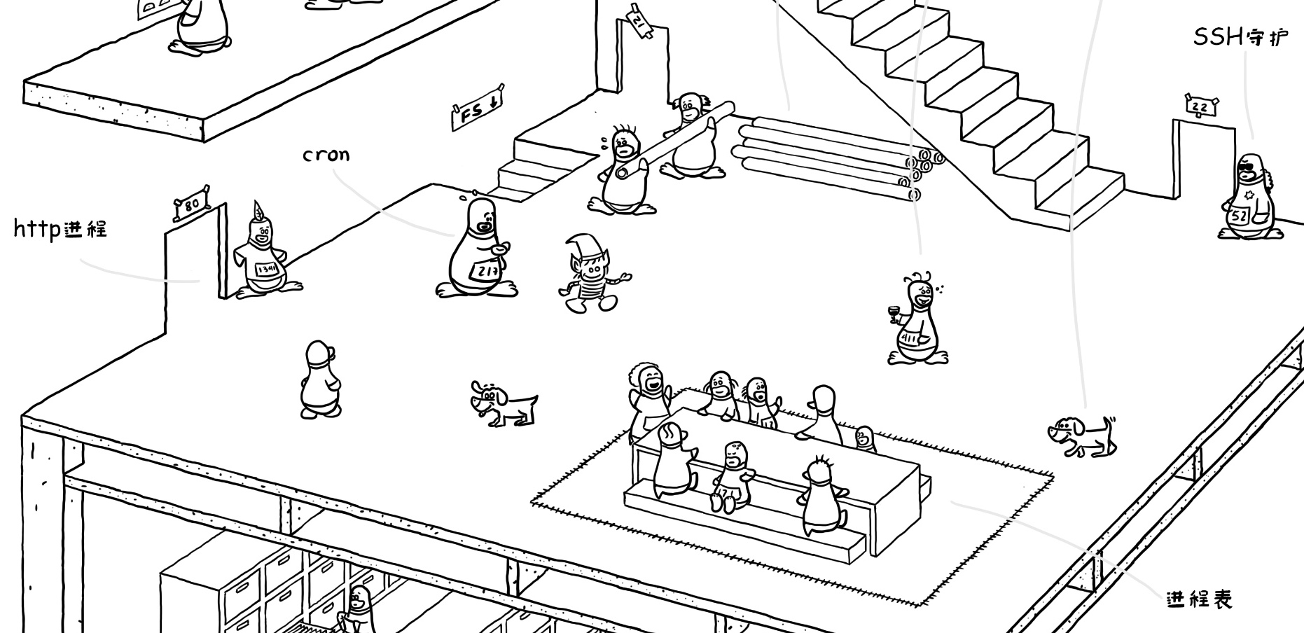 ˽linuxںˣô