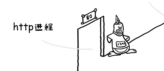 ˽linuxںˣô