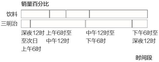 10㶮ɫʴ6׼ͼ˵