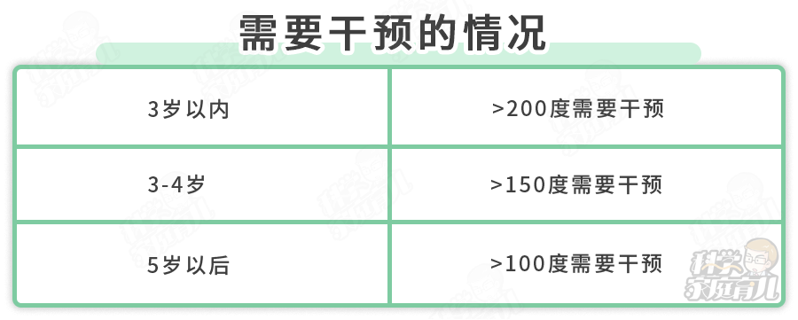 棡⣬ȽӸ£3Ҫҽ