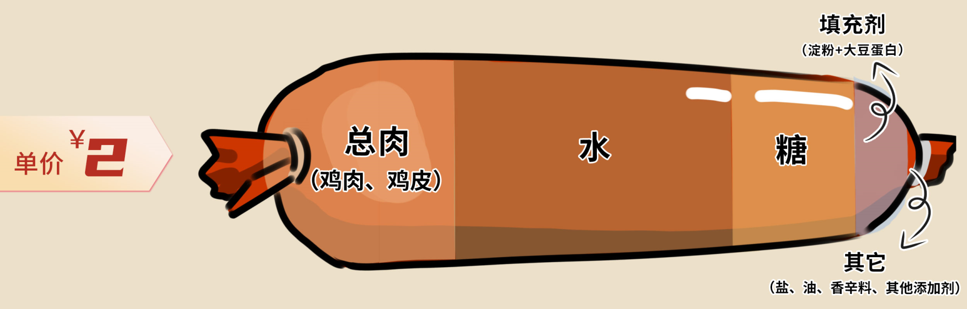 ֱ2ǮĿʲôģʵ9ֿȰٳ