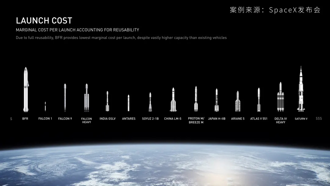 ����PPT �� �ܿ����������PPT