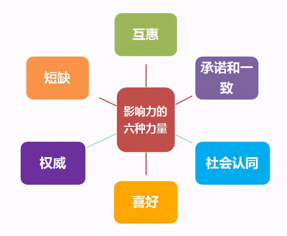 Ӱ����������γ�Ϊһ����Ӱ������˵�������ˣ�