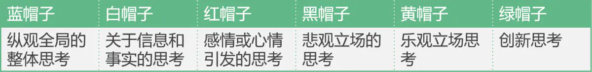 �����������˼ά���㶼ѧ������