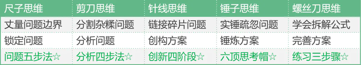 �����������˼ά���㶼ѧ������