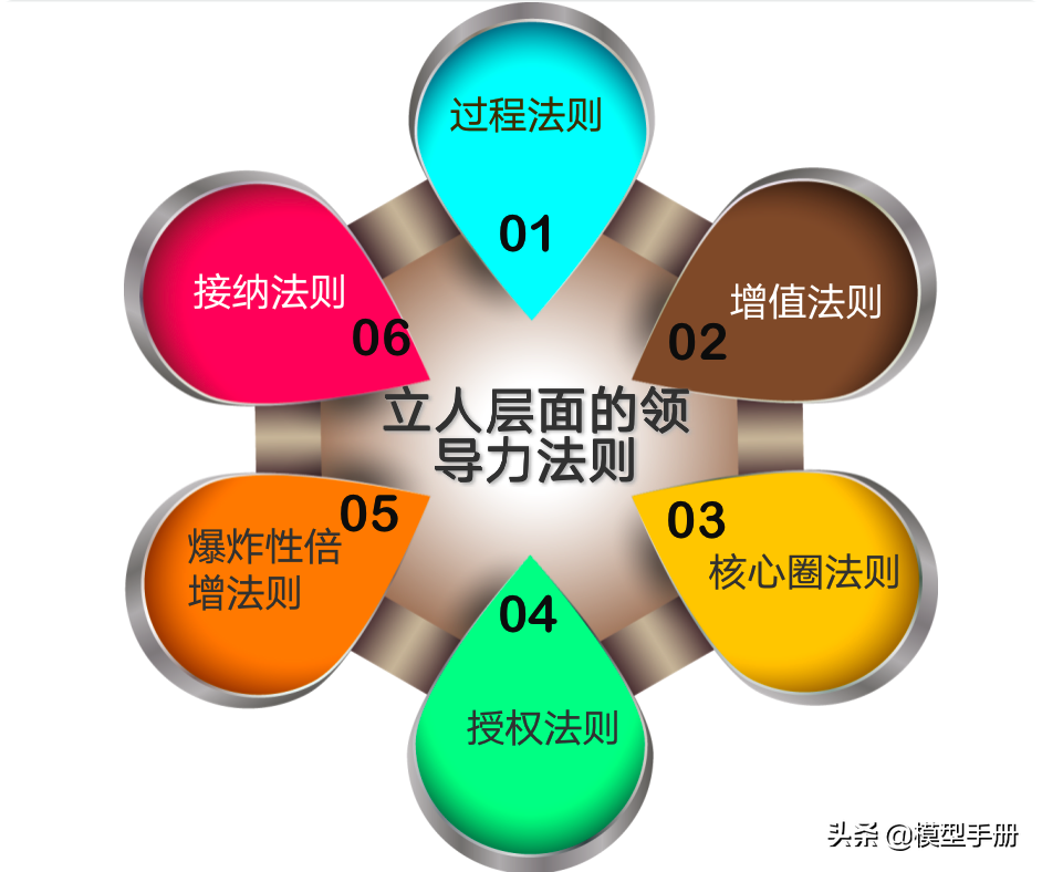 쵼5Σһ׶Σ
