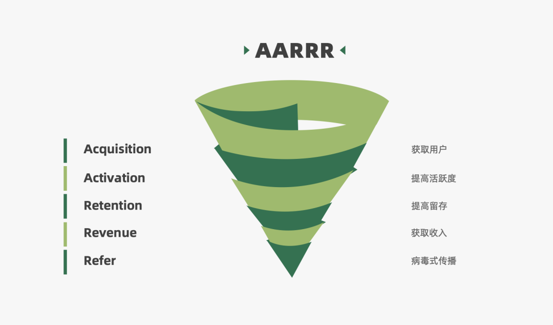 2022������˱ر���66��Ӫ��ģ��