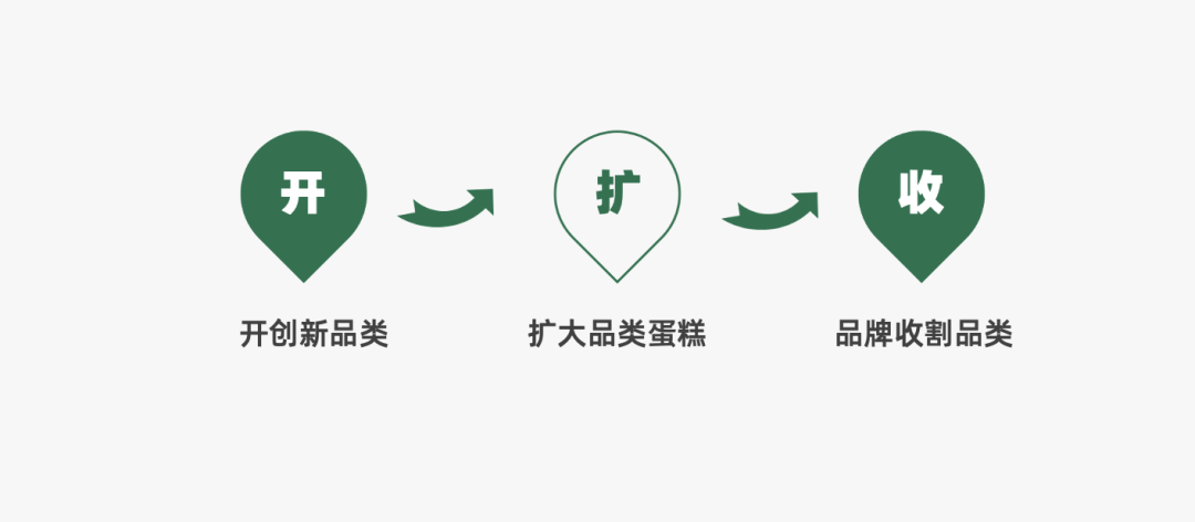 2022������˱ر���66��Ӫ��ģ��