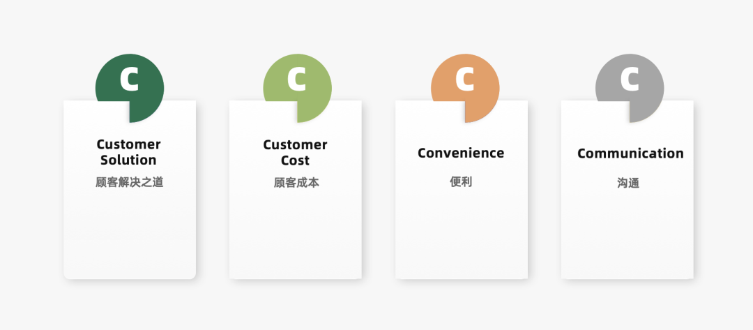 2022������˱ر���66��Ӫ��ģ��