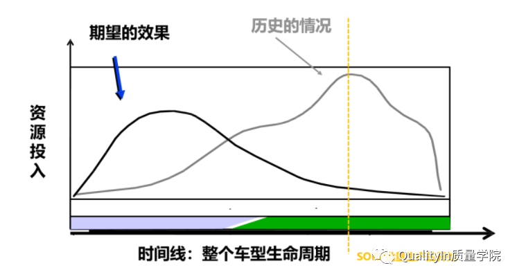 ����Ŀ����APQPҪ��36�������ܽᾭ��